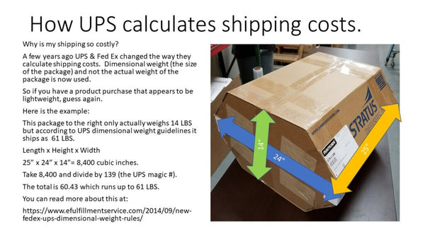 How UPS & FedEx Calculates Shipping Costs