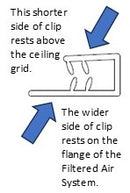 Filtered Air System for 2'x2' Air Diffuser - 1800ceiling