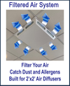 Filtered Air Systems | Vent Covers | 1800ceiling