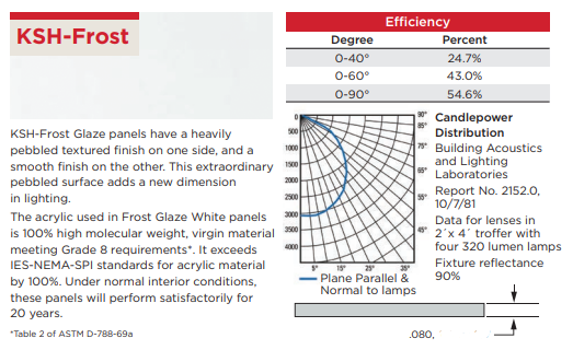 BULK PACKED: Translucent White Acrylic Round Blanks, .080" thick - 1800ceiling