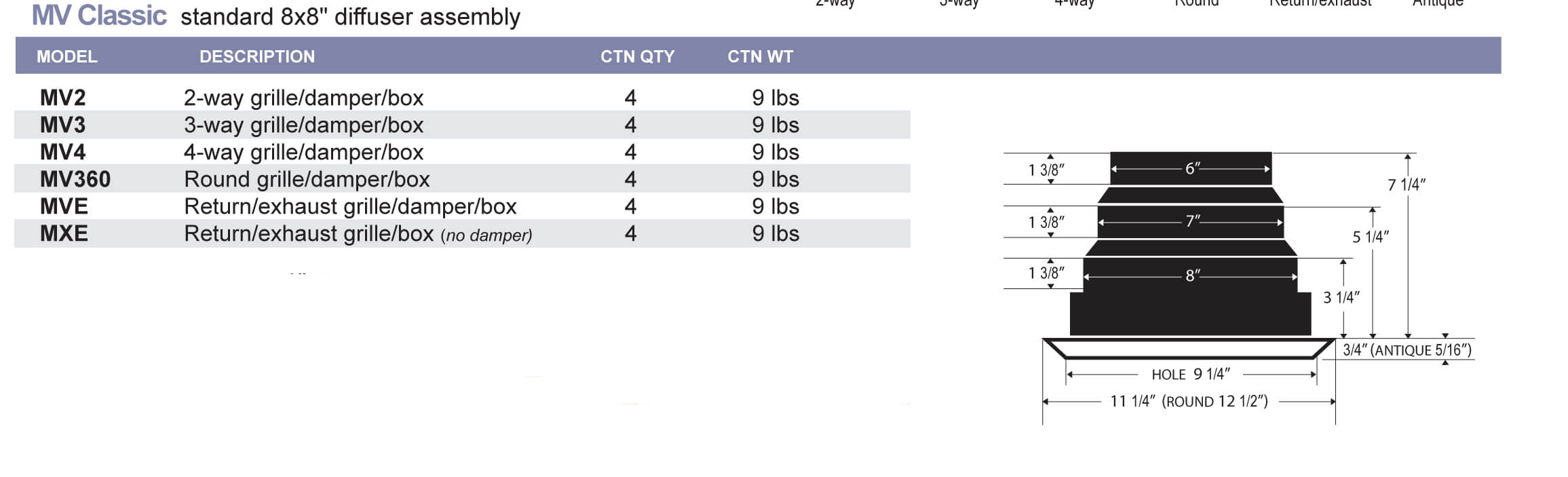 1'x1' Black Plastic Antique grille/damper/box, MVAB, #81918 - 1800ceiling