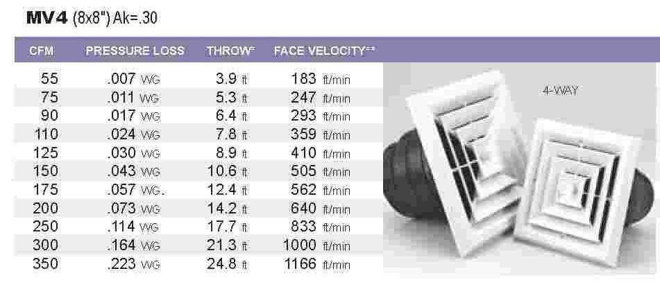 1'x1' White Plastic 2-way grille/damper/box, MV2, #81912 - 1800ceiling