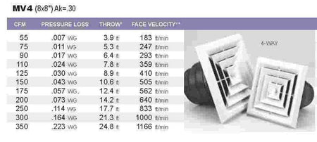 1'x1' White Plastic 2-way grille/damper/box, MV2, #81912 - 1800ceiling