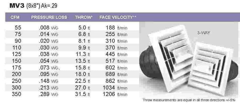 1'x1' White Plastic 3-way grille/damper/box, MV3,