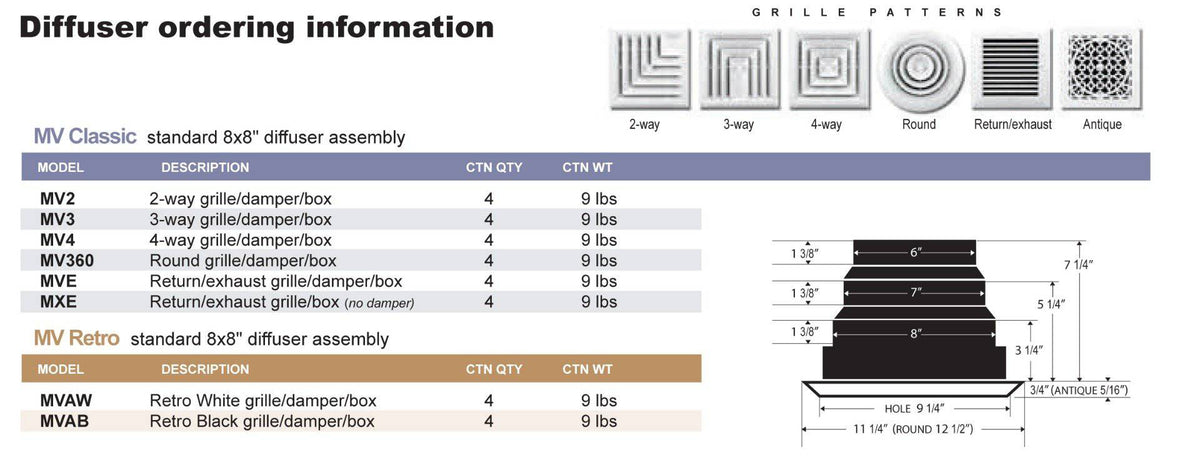 1'x1' White Plastic 4-way grille/damper/box, MV4, #81914 - 1800ceiling