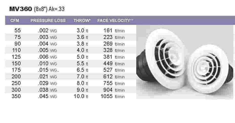 12.5" Round White Plastic grille/damper/box, MV360,