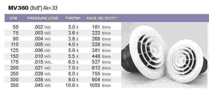 12.5" Round White Plastic grille/damper/box, MV360,