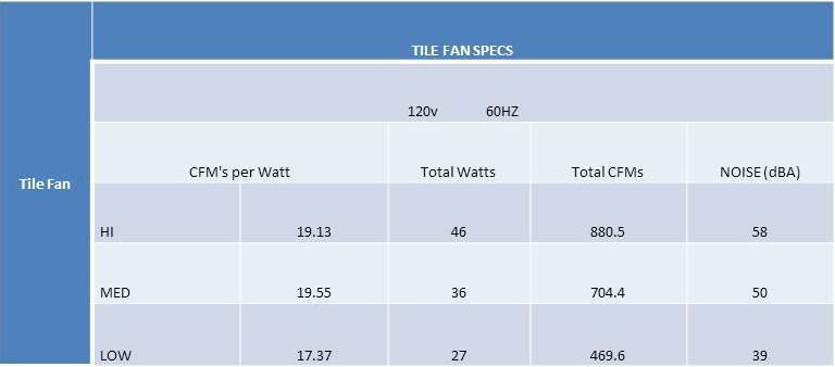 2'x 2' Ceiling Tile Fan with Remote - 1800ceiling