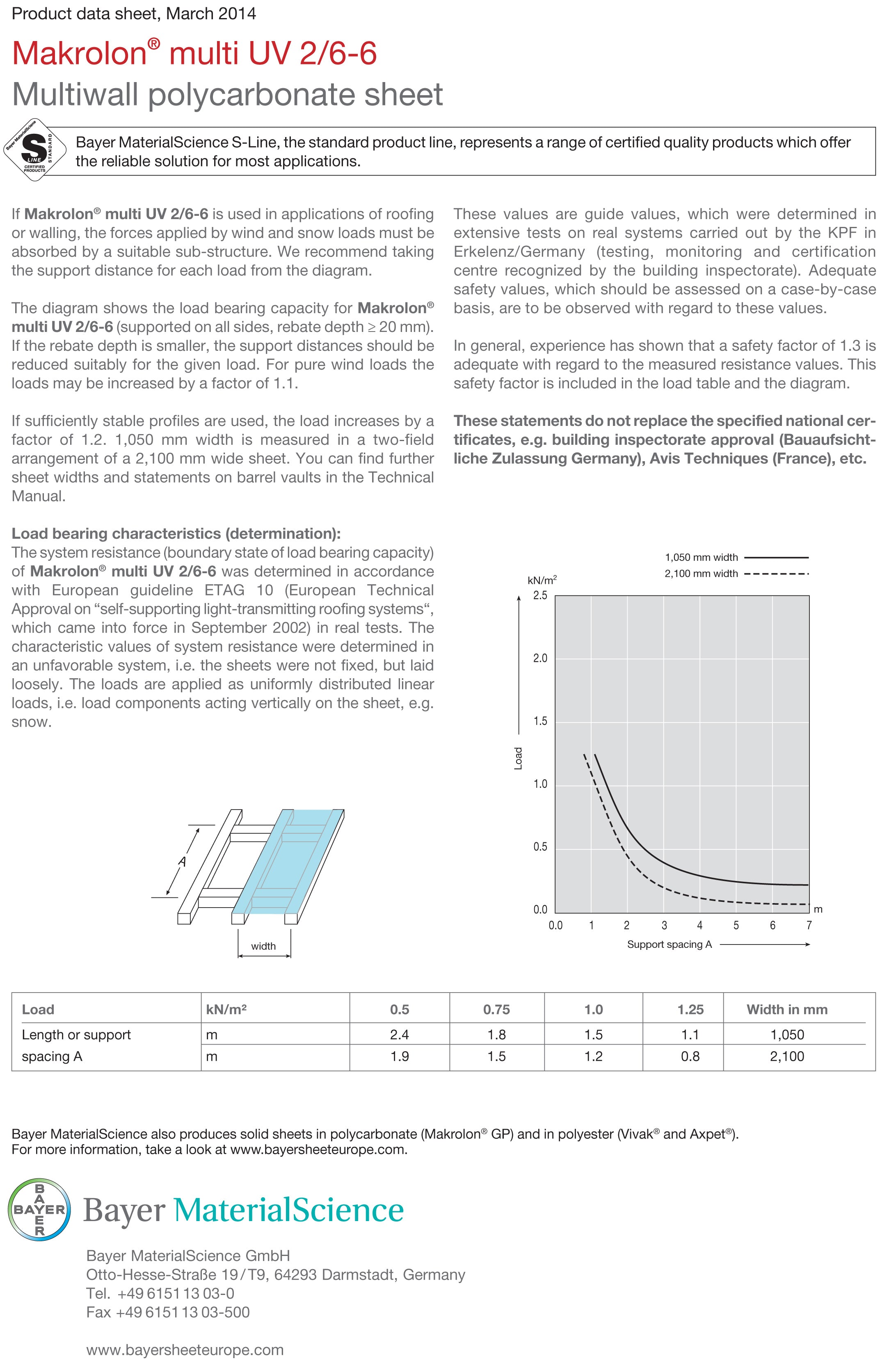 Makrolon Multi Wall 6mm White, Widths 24in-29.875in., Lengths 24in.-29.875in - 1800ceiling