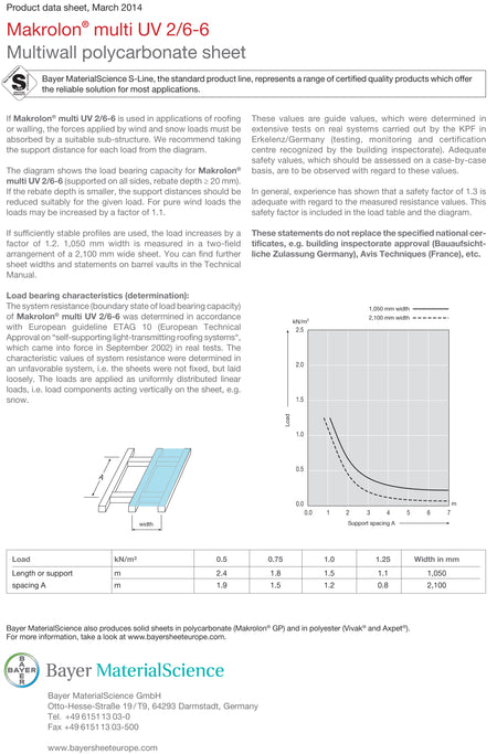 Makrolon Multi Wall 6mm White, Widths 24in-29.875in., Lengths 24in.-29.875in - 1800ceiling