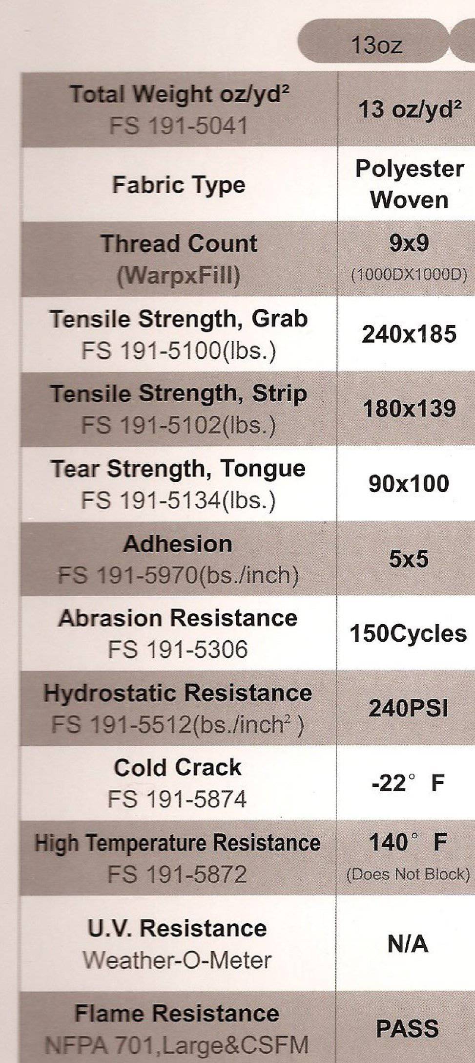 Black Vinyl Heavy Duty Roof Leak Tarp - 1800ceiling