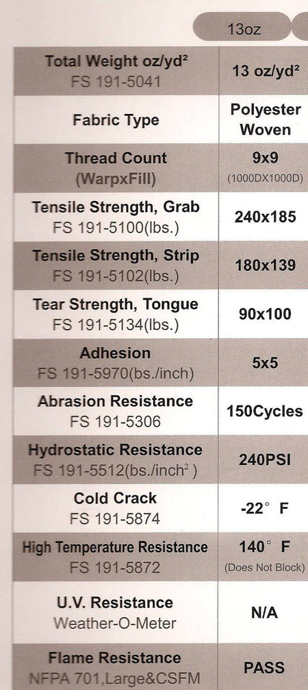 Black Vinyl Heavy Duty Roof Leak Tarp - 1800ceiling