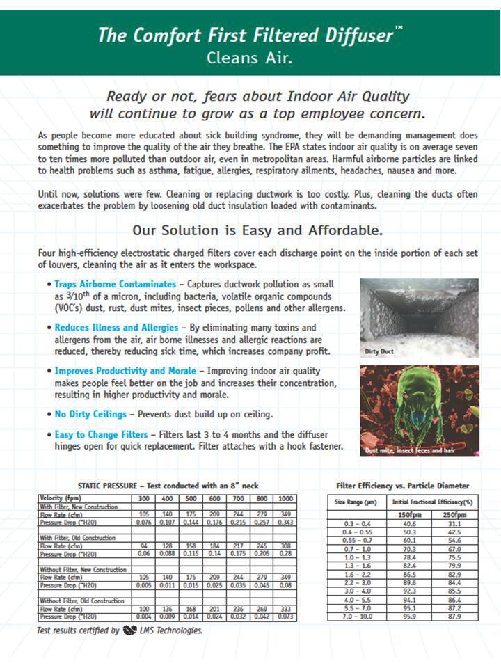 Filtered Air Diffuser-2'x2' with Back Pan - 1800ceiling