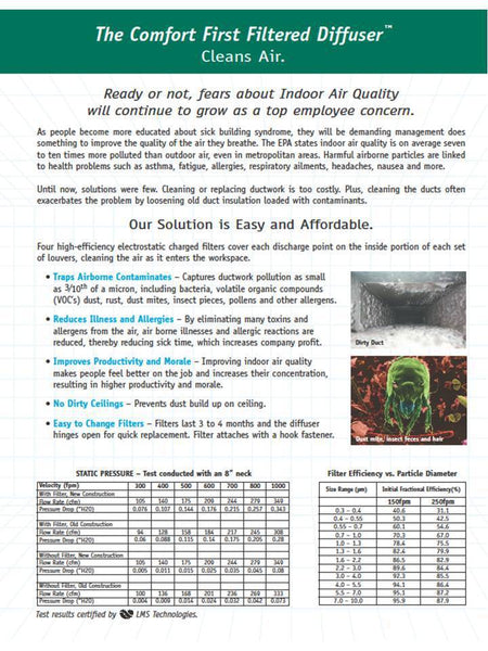 Filtered Air Diffuser-2'x2' with Back Pan - 1800ceiling