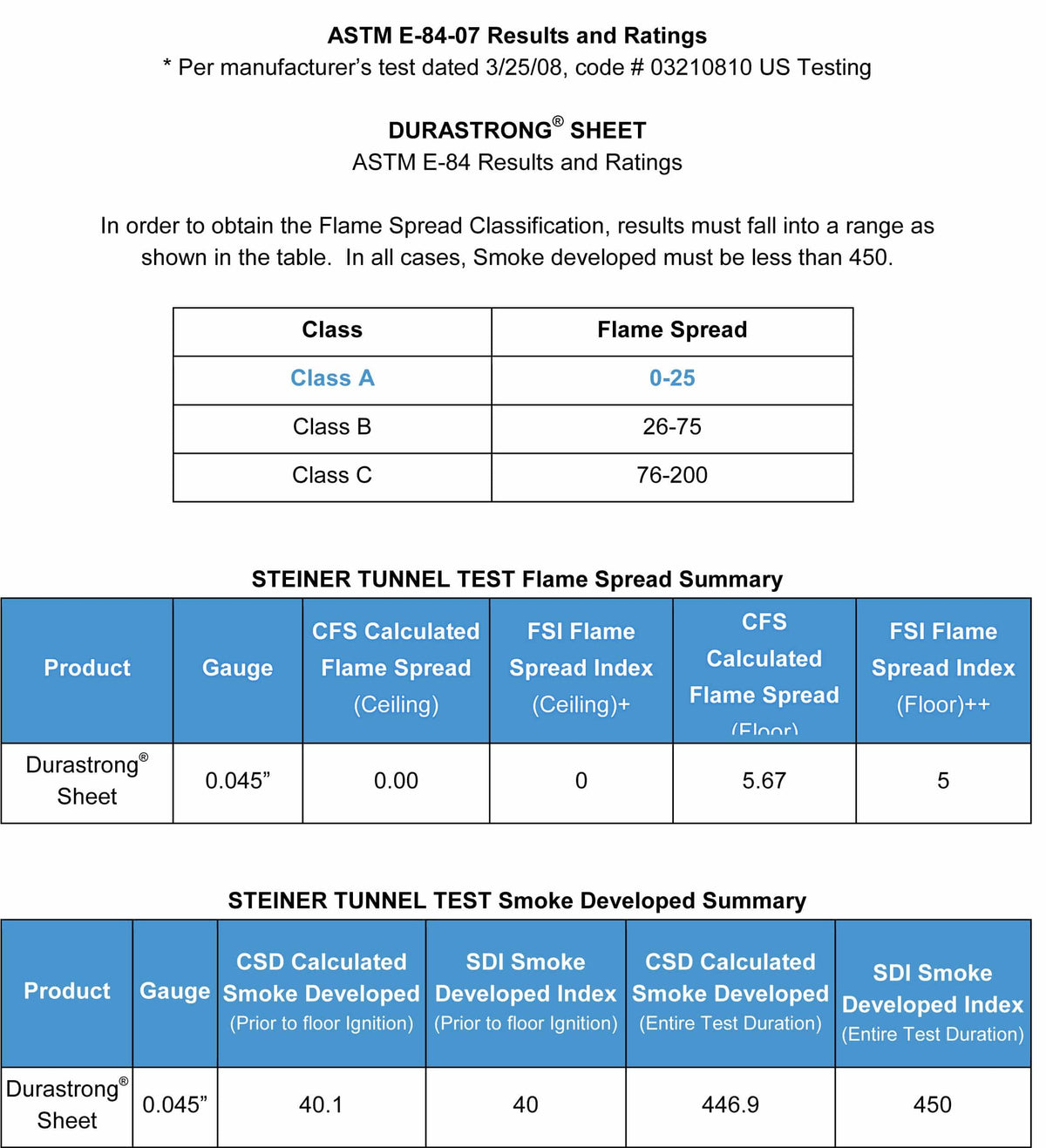 Michigan Sky (#4732-Mich Sky) - 1800ceiling