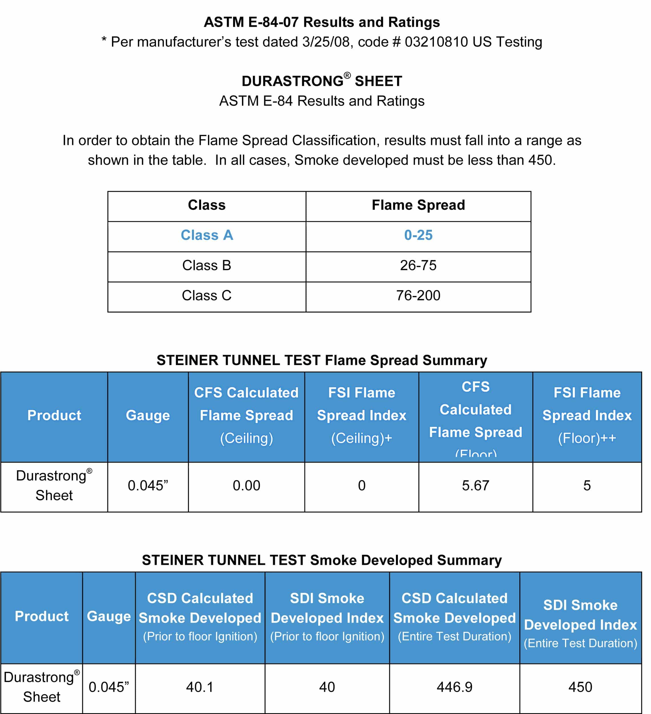 Michigan Sky (#4732-Mich Sky) - 1800ceiling