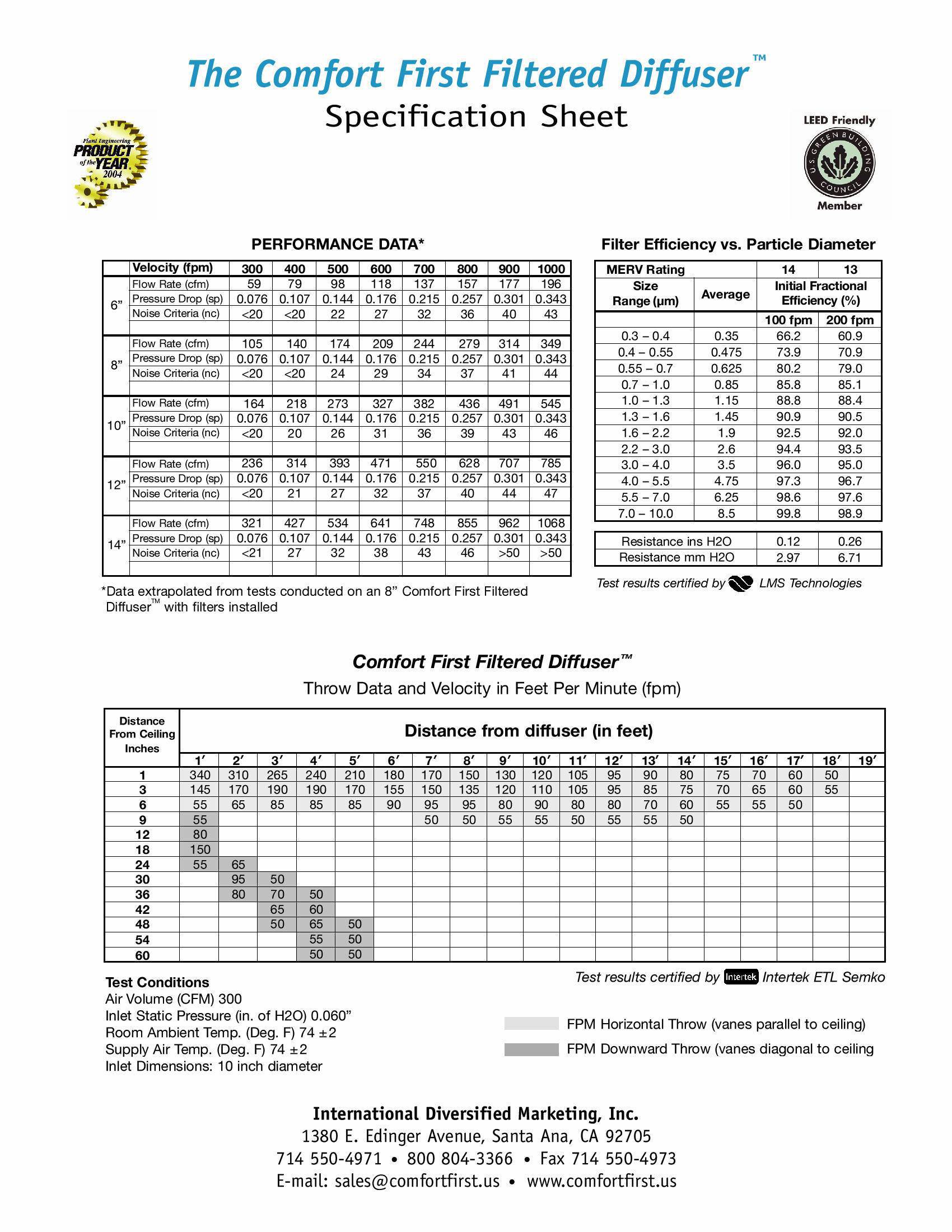 Replacement Filters-10 sets of 4 - 1800ceiling