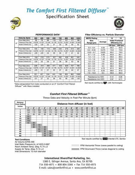 Replacement Filters-10 sets of 4 - 1800ceiling
