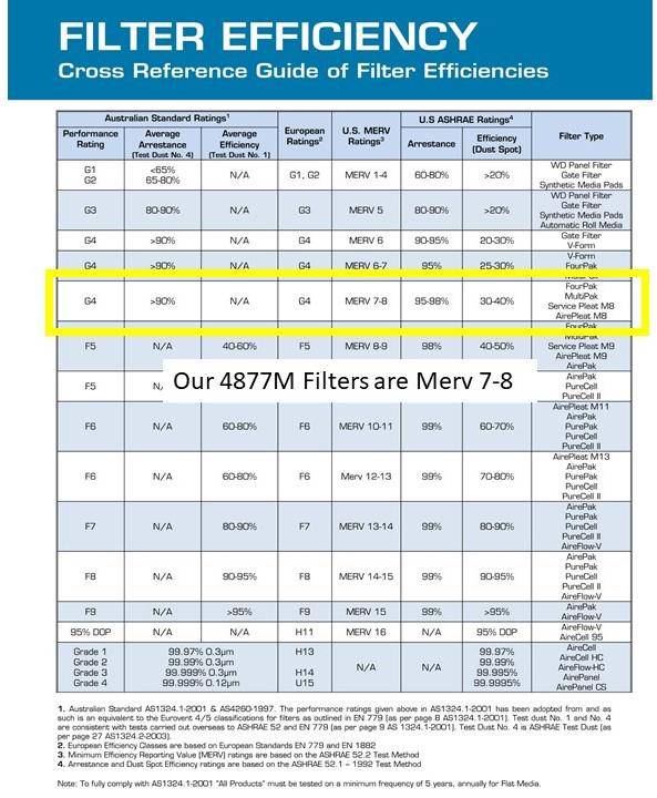 Replacement Filters for Filtered Air System-8pack - 1800ceiling