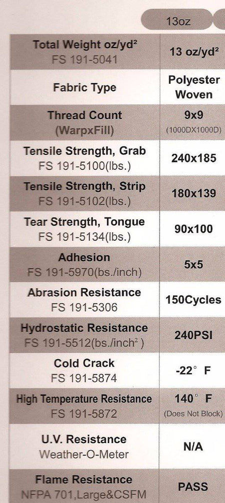 Translucent Vinyl Heavy Duty Roof Leak Tarp - 1800ceiling