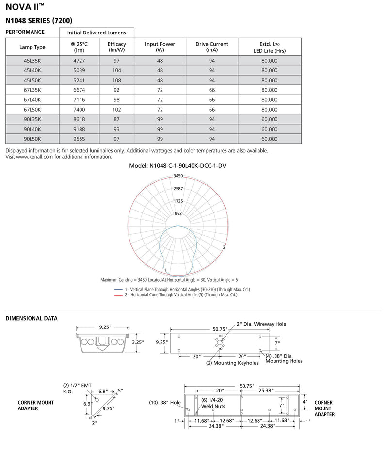 Vandal Resistant Lens - 1800ceiling